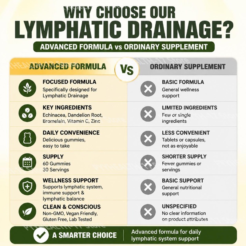 Docteat Lymphatic System Suppo - Herbal Wellness Supplement review and price